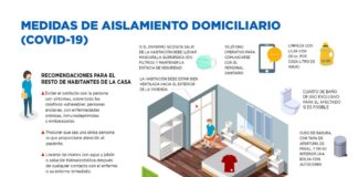 Consejos sanitarios para pacientes domiciliarios con COVID-19